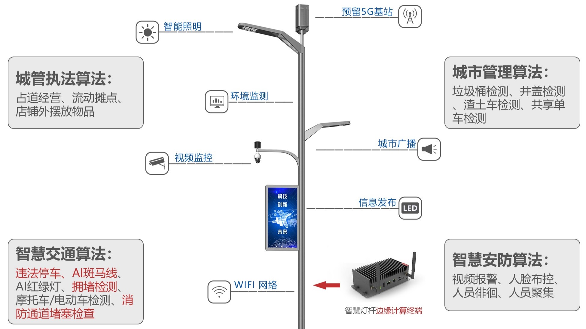 菲尼特智慧路燈“攬?jiān)隆辟x能都江堰 打造數(shù)字化特色智慧景區(qū)